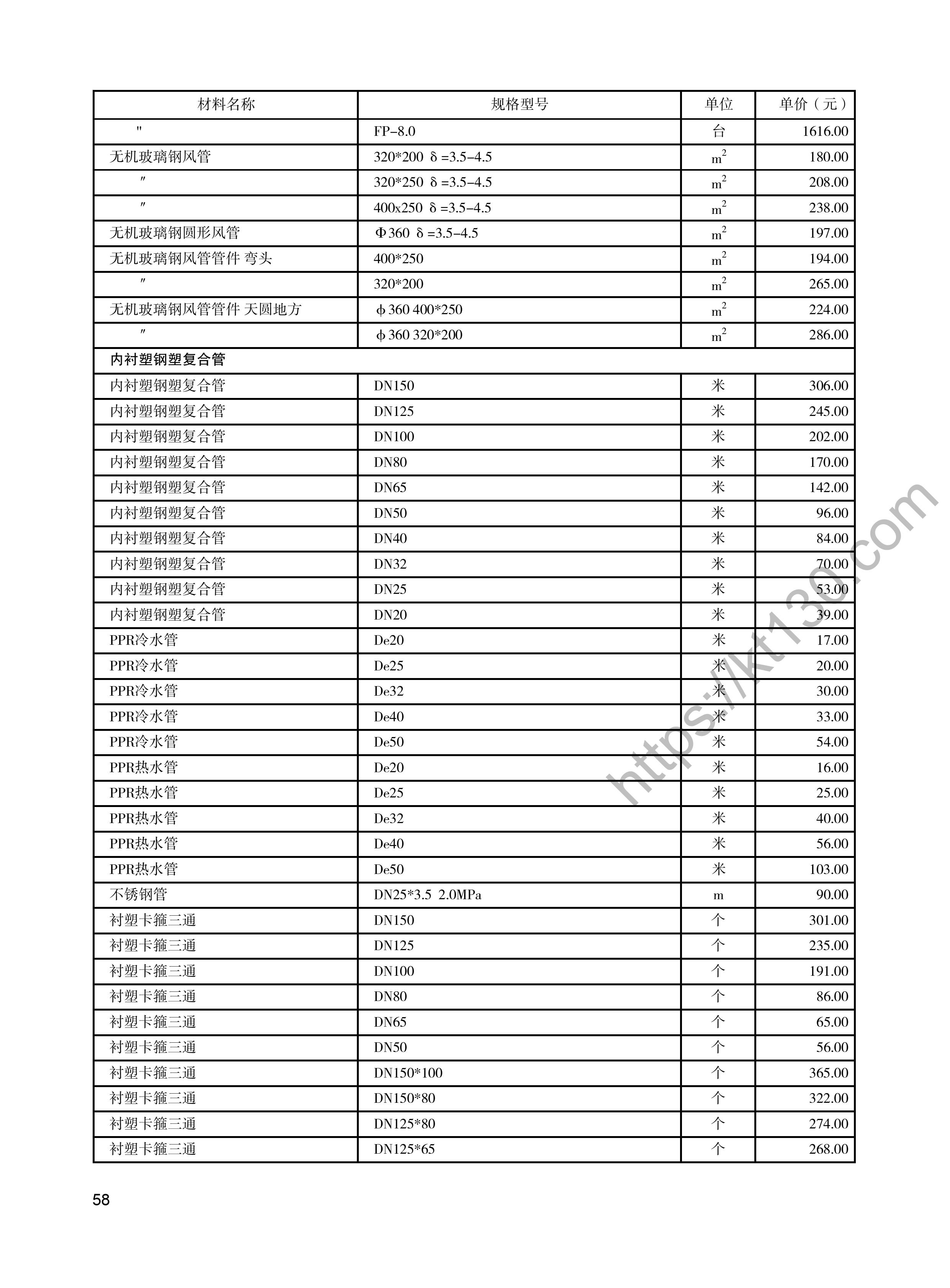 陕西省2022年5月建筑材料价_内衬塑钢塑复合管_48275